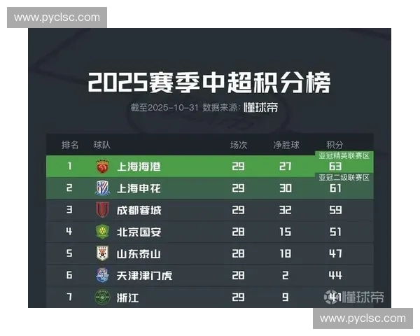 全国足球联赛积分榜大揭秘：各队成绩分析与赛季走势全面解析